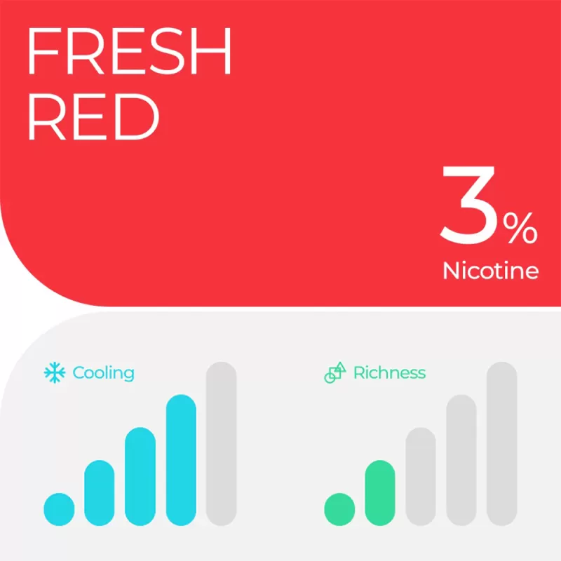 RELX Pod Pro – Fresh Red (Watermelon ICE) – 3% Nicotine - Vapebazaar Pk - Image 3
