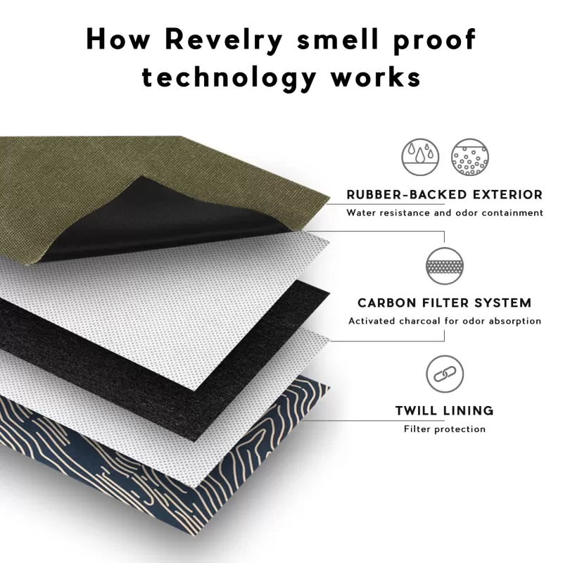 Revelry Gordito - Smell Proof Padded Pouch - Crosshatch Grey - Image 3