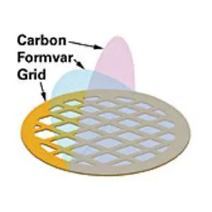 Ultrathin Carbon Type A (3-4nm) with Removable Formvar